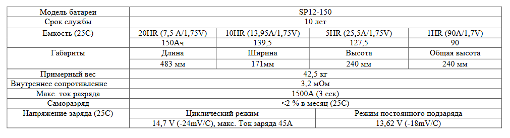 АКБ Sacred Sun